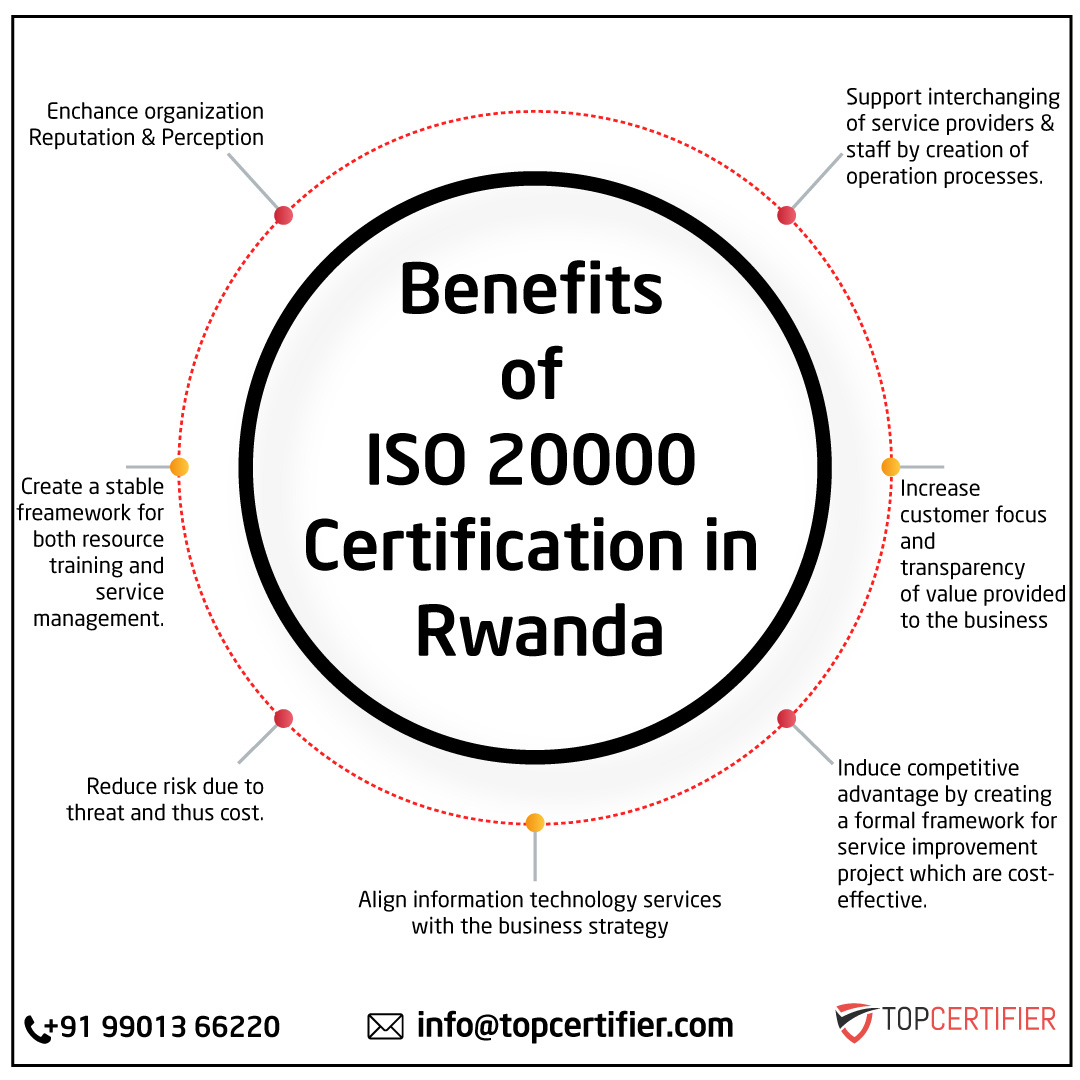 iso 20000 certification in rwanda